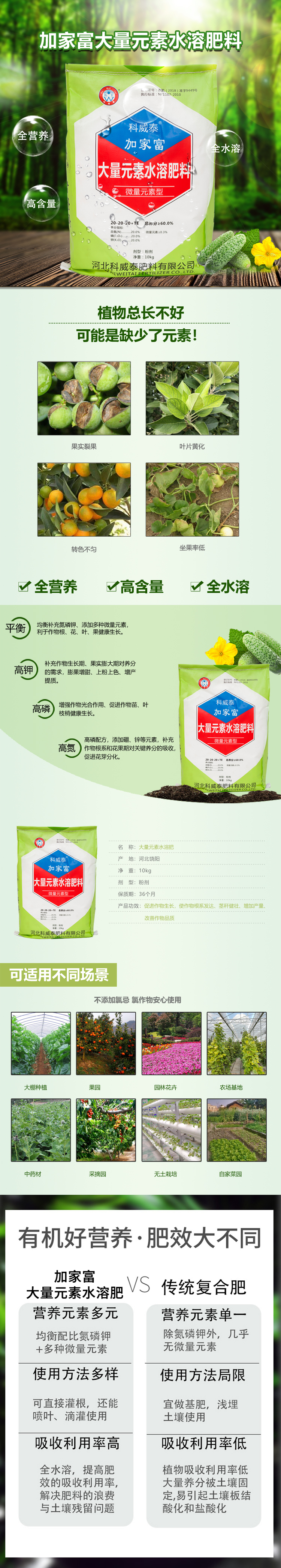 大量元素水溶肥详情页.jpg